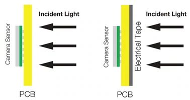 HDCam Sensor Incident Light