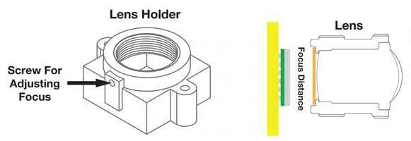 HDCam Lens Holder