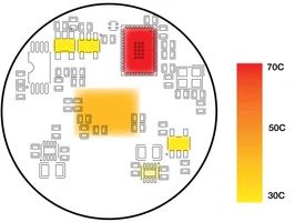 HDCam Temperature