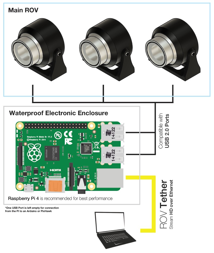 Multi-Cam exploreHD Setup