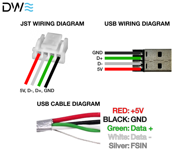 stellar_usb_wiring